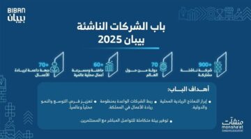 900 شركة ناشئة من 70 دولة حول العالم في بيبان 2025