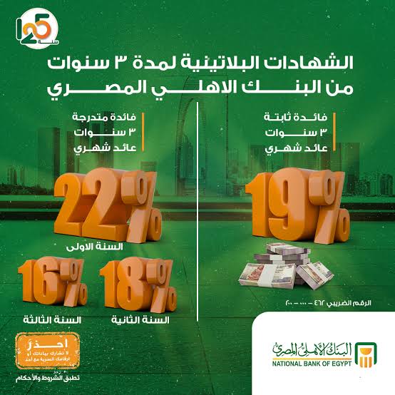 أفضل شهادات البنك الأهلي المصري بعائد ثابت ومتغير بعد قرار خفض الفائدة