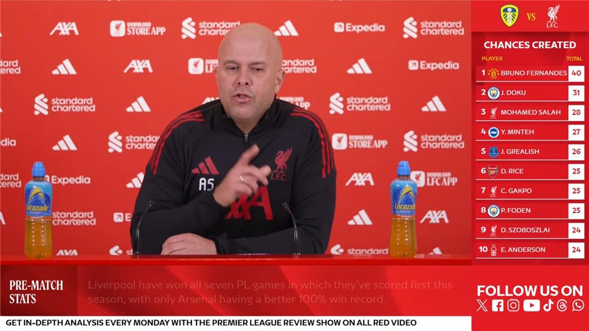 عاجل.. سلوت يستعيد لاعب ليفربول في مواجهة ليدز يونايتد.. ويقارن بين إيزاك وهالاند