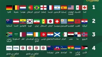 عاجل.. الطريق إلى المونديال.. الكشف عن مجموعات كأس العالم 2026 كاملة