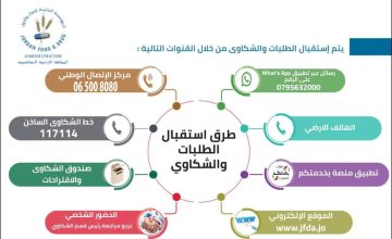 عاجل.. تشديد الرقابة على الغذاء والدواء وضبط المخالفات غير المرخّصة