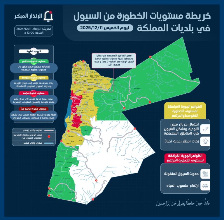 عاجل.. وزارة الإدارة المحلية توجه البلديات لرفع الجاهزية للتعامل مع الحالة الجوية الخميس
