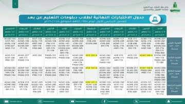 عاجل.. عاجل: جامعة الملك عبدالعزيز تؤجل اختبارات الطلبة… الأمطار تغيّر مصير آلاف الخريجين!