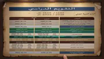 عاجل.. عاجل: 11 يوماً دراسة فقط في رمضان و5 إجازات طويلة… هل ينقذ أم يدمر مستقبل 6 ملايين طفل سعودي؟