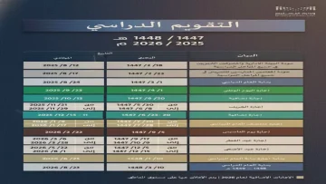عاجل.. عاجل: 11 يوماً فقط للدراسة في رمضان… التقويم الدراسي 1447 يصدم 6 ملايين أسرة سعودية!