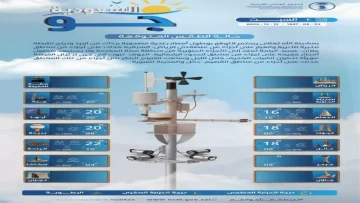 عاجل.. عاجل: الأرصاد تحذر من عواصف رعدية قوية تضرب الرياض والشرقية خلال ساعات… رياح بسرعة 50 كم/ساعة!