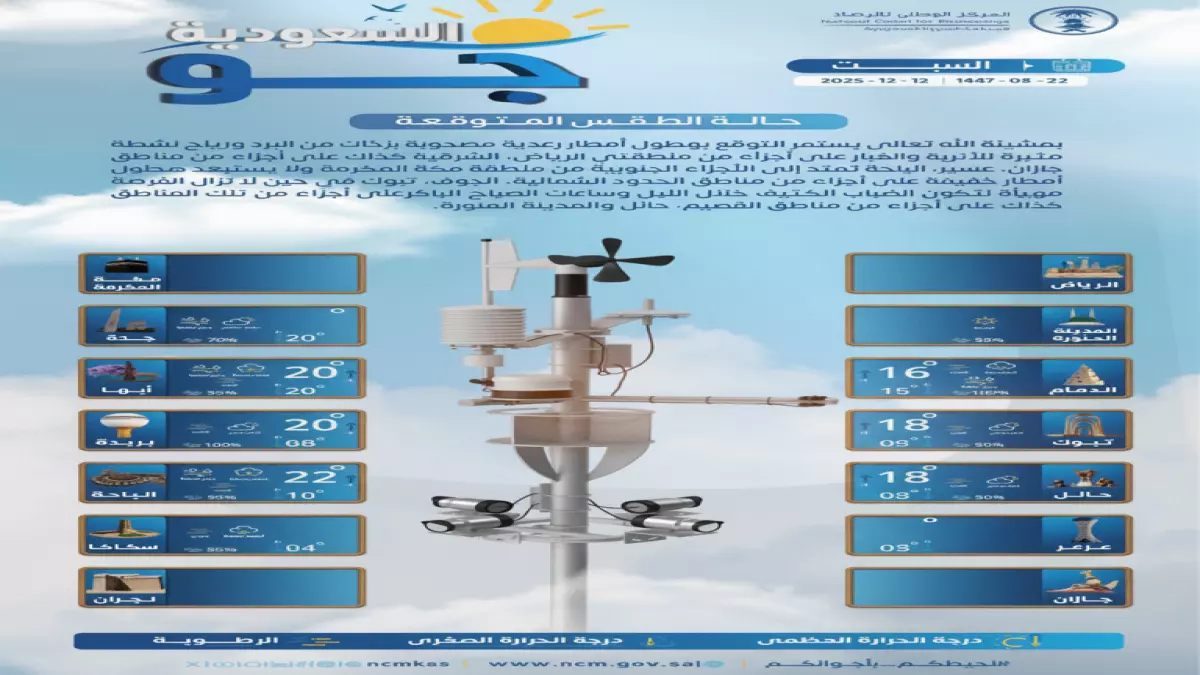 عاجل.. عاجل: الأرصاد تحذر من عواصف رعدية قوية تضرب الرياض والشرقية خلال ساعات… رياح بسرعة 50 كم/ساعة!