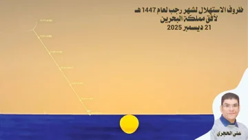 عاجل.. عاجل: ظاهرة فلكية نادرة تحدث كل 32 سنة… شهر رجب يبدأ يوم الانقلاب الشتوي – والخبير يكشف التفاصيل المذهلة!