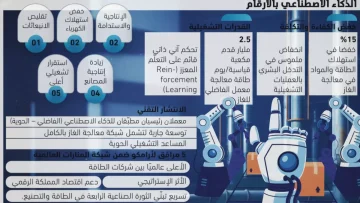عاجل.. عاجل: أرامكو تحطم الأرقام القياسية بالذكاء الاصطناعي – توفر مليارات الريالات وتعيد رسم خريطة صناعة الطاقة!
