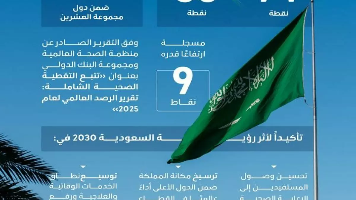 عاجل.. عاجل: السعودية تحقق قفزة جنونية +9 نقاط في مؤشر الصحة العالمي خلال عامين فقط!