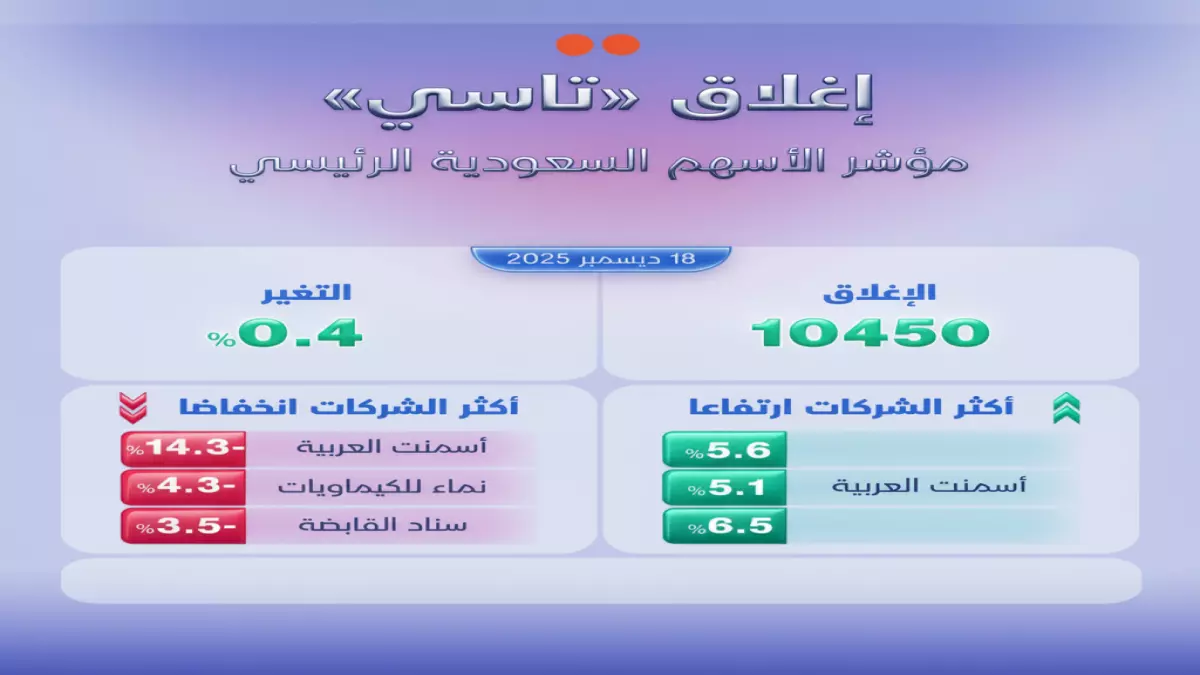 عاجل.. عاجل: السيولة تنفجر 68% في “تاسي” – هل تشهد البورصة السعودية انتعاشة تاريخية؟