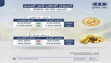 عاجل.. عاجل: أسعار الذهب تصدم اليمنيين اليوم… الفارق الجنوني بين عدن وصنعاء يثير الجدل!