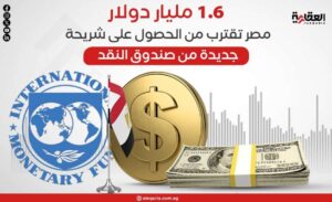 1.6 مليار دولار.. مصر تقترب من الحصول على شريحة تمويل جديدة من صندوق النقد