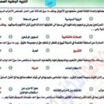 200 سؤال بالاجابات في التربية الوطنية لطلاب الثانوية العامة.. مع السبورة درجات النجاح في جيبك