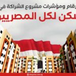 أرقام ومؤشرات مشروع الشراكة في «سكن لكل المصريين»