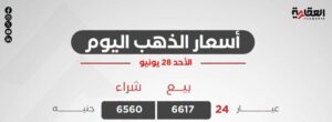 أسعار الذهب اليوم الأحد 28 يونيو 2026