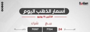أسعار الذهب اليوم الاثنين 15 يونيو 2026