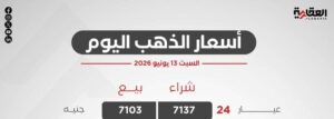 أسعار الذهب في مصر اليوم السبت 13 يونيو 2026
