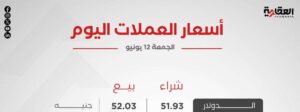 أسعار العملات الأجنبية أمام الجنيه اليوم الجمعة