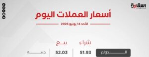 أسعار العملات الأجنبية اليوم الأحد 14 يونيو 2026