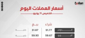 أسعار العملات العربية والأجنبية اليوم الخميس 11 يونيو 2026