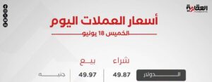 أسعار العملات العربية والأجنبية اليوم الخميس 18 يونيو 2026