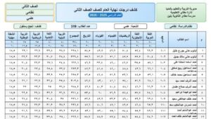 إعلان نتائج الصف الثاني الثانوي 2026.. قوائم الدرجات متاحة الآن عبر المدارس