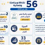 التعليم العالي: اللجنة الوطنية المصرية للتربية والعلوم تعزز حضورها الدولي