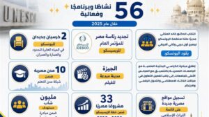 التعليم العالي: اللجنة الوطنية المصرية للتربية والعلوم تعزز حضورها الدولي