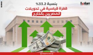 بنسبة 33.2%.. قفزة قياسية في تحويلات المصريين بالخارج