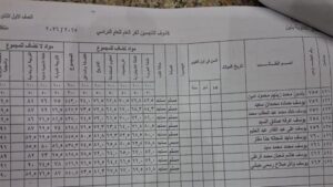 تداول واسع بشأن نتيجة الصف الأول الثانوي برقم الجلوس 2026 عبر مواقع التواصل الاجتماعي