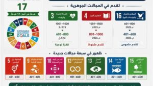 جامعة سوهاج تقفز عالميًا وتدخل قائمة أفضل 1000 جامعة مؤثرة