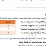 راجع الكيمياء في ساعات.. 44 سؤالًا متوقعًا مع الإجابات قبل امتحان الثانوية العامة