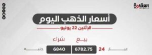 سعر الذهب اليوم الإثنين 22 يونيو 2026