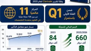 مجلة جامعة القاهرة للأبحاث المتقدمة تسجل أعلى معامل تأثير في تاريخها
