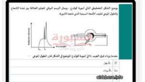 مراجعات نهائية في مادة الفيزياء لطلاب الثانوية العامة وأبرز مواصفات الورقة الامتحانية المعتمدة لعام ألفين وستة وعشرين