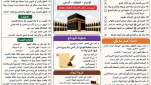 مراجعة التربية الإسلامية في ورقة واحدة.. أوعى تفوتها لـ الصف الثالث الإعدادي
