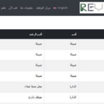 وظيفة جامعة.. جامعة رياض العلم تعلن عن 45 وظيفة لأعضاء هيئة التدريس.. قدم الآن