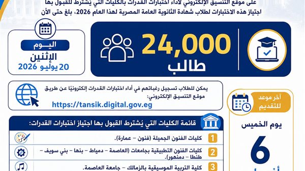 24 ألف طالب يسجلون لاختبارات القدرات للقبول بالجامعات الحكومية لعام 2026