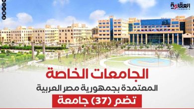 الجامعات الخاصة المعتمدة بجمهورية مصر العربية