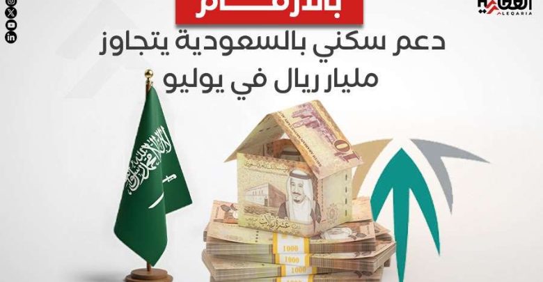 بالأرقام.. دعم سكني بالسعودية يتجاوز مليار ريال في يوليو