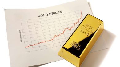 تراجع أسعار الذهب عالميا والأونصة تسجل 4090 دولاراً