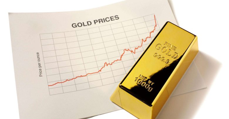 تراجع أسعار الذهب عالميا والأونصة تسجل 4090 دولاراً