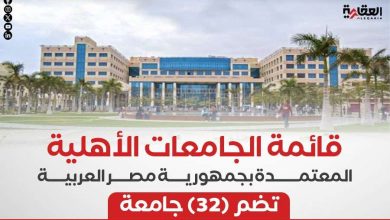 قائمة الجامعات الأهلية المعتمدة بجمهورية مصر العربية