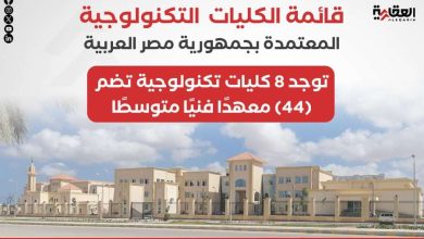قائمة الكليات التكنولوجية المعتمدة بجمهورية مصر العربية