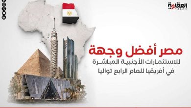 مصر أفضل وجهة للاستثمارات الأجنبية المباشرة في أفريقيا للعام الرابع
