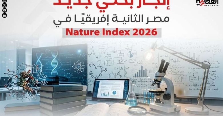 إنجاز بحثي جديد.. مصر الثانية إفريقيًا في Nature Index 2026