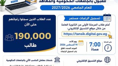 التعليم العالي: 190 ألف طالب سجلوا رغباتهم في المرحلة الثانية للتنسيق