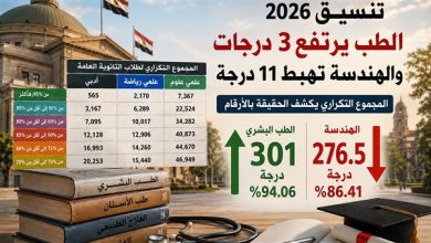 بالأرقام.. المجموع التكراري يكشف أسرار تنسيق الجامعات 2026..95% فأكثر كلمة السر
