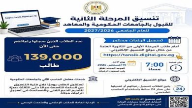 تصاعد الإقبال على تنسيق المرحلة الثانية 2026، مع تسجيل 139 ألف طالب رغباتهم حتى الآن.. موعد غلق التسجيل